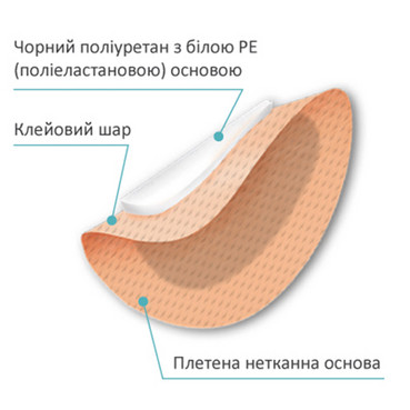 дитячі оклюзійні стерильні пластирі для очей  (6х5 см) milplast kids occlusive фото